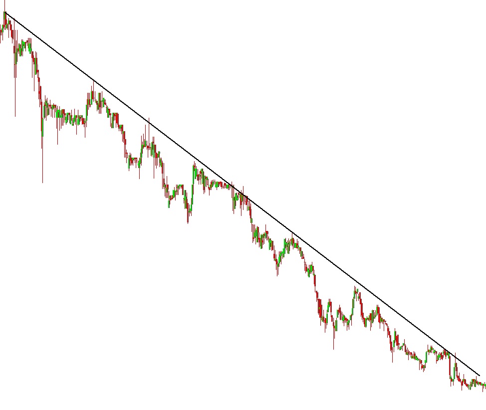 downtrend