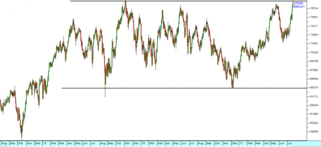 JSE Overall Index