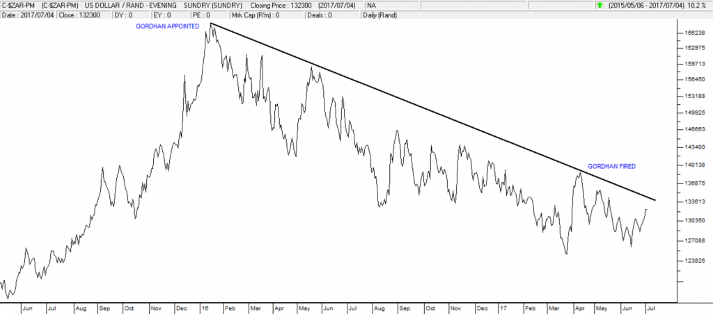 rand-dollar-july-6