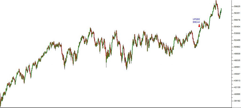 JSE Overall Index