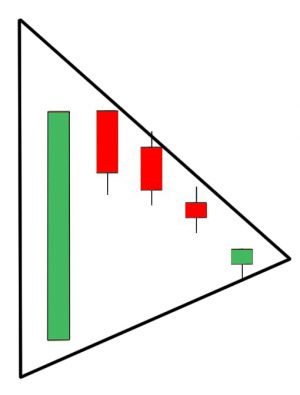 Triangle Formation