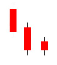 Candlestick-Formation-Tweezer-Bottom