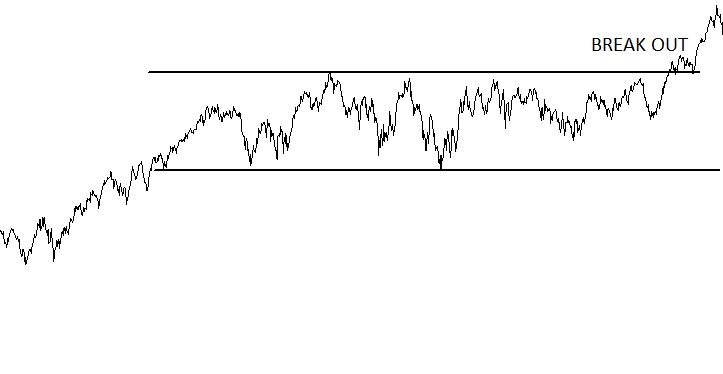 rectangle formation