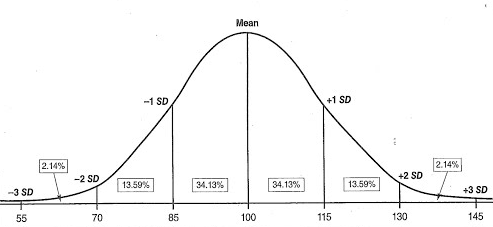 how to display standard deviation in excel graph how to display standard deviation in excel graph